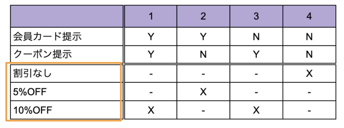 f:id:curama-tech:20201028125035p:plain f:id:curama-tech:20201028125035p:plain