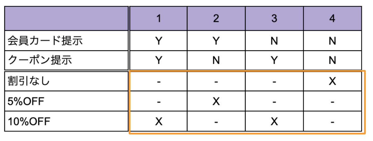 f:id:curama-tech:20201028125310p:plain f:id:curama-tech:20201028125310p:plain