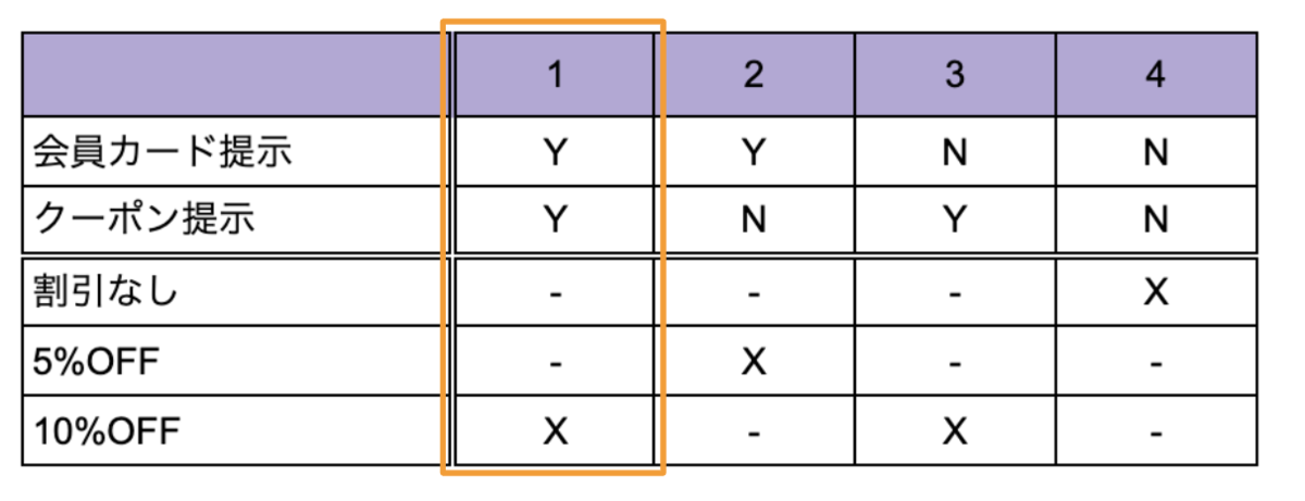 f:id:curama-tech:20201028125435p:plain f:id:curama-tech:20201028125435p:plain