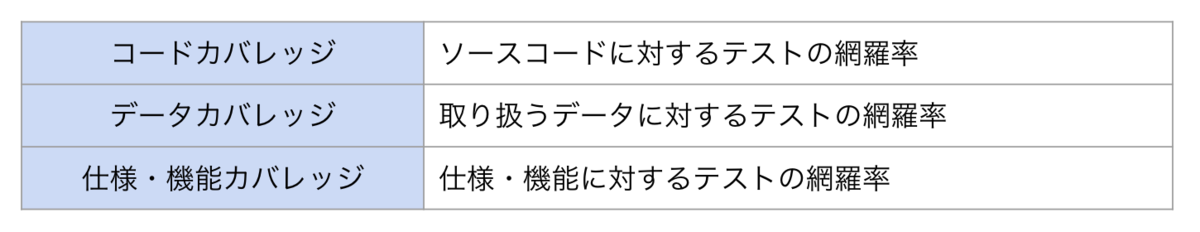 f:id:curama-tech:20201117213220p:plain
