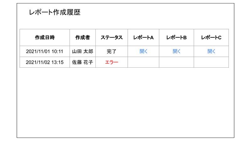 レポート確認画面の画面イメージ