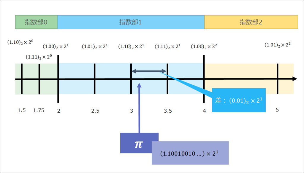 f:id:curekoshimizu:20161204201749p:plain f:id:curekoshimizu:20161204201749p:plain