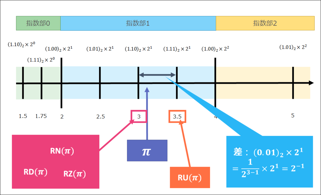f:id:curekoshimizu:20161204221456p:plain f:id:curekoshimizu:20161204221456p:plain