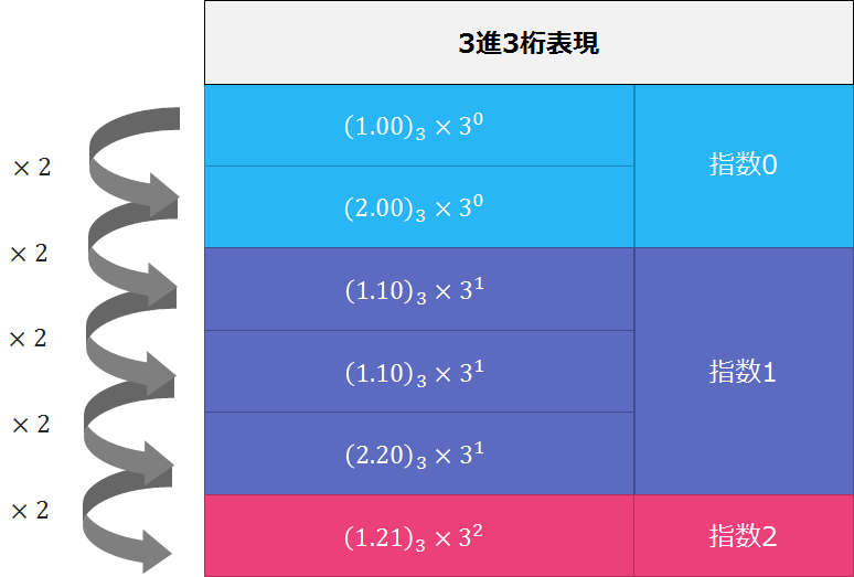 f:id:curekoshimizu:20170129201119p:plain f:id:curekoshimizu:20170129201119p:plain