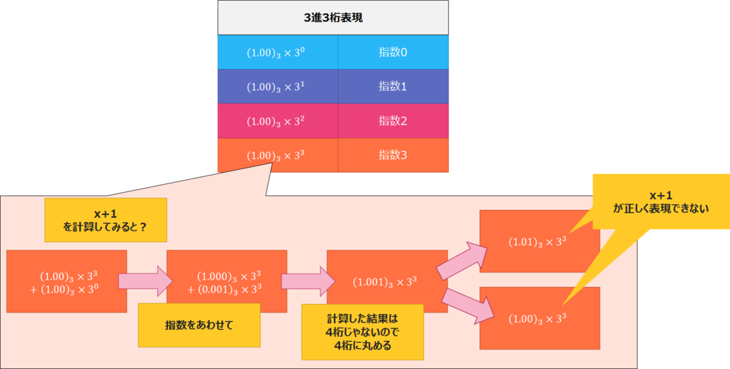 f:id:curekoshimizu:20170129212915p:plain f:id:curekoshimizu:20170129212915p:plain