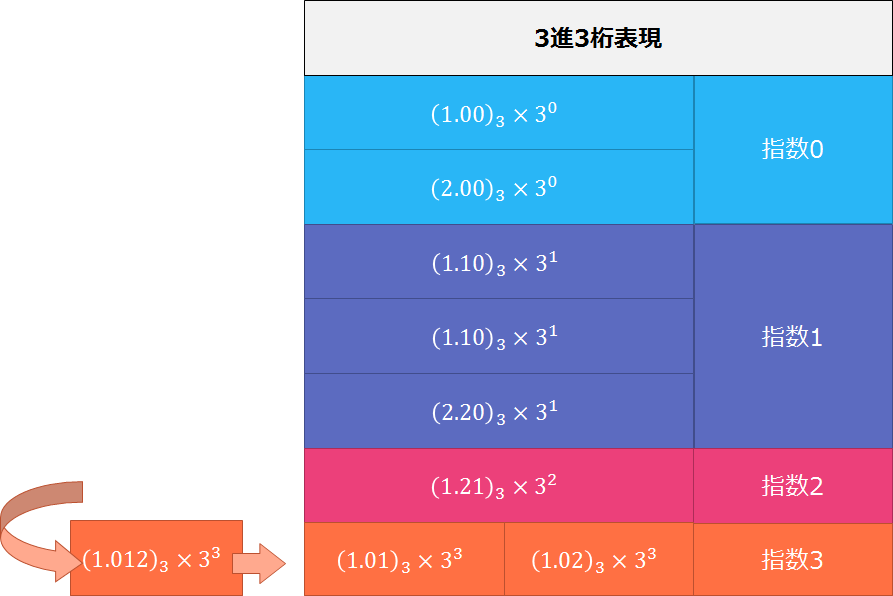 f:id:curekoshimizu:20170130000236p:plain f:id:curekoshimizu:20170130000236p:plain