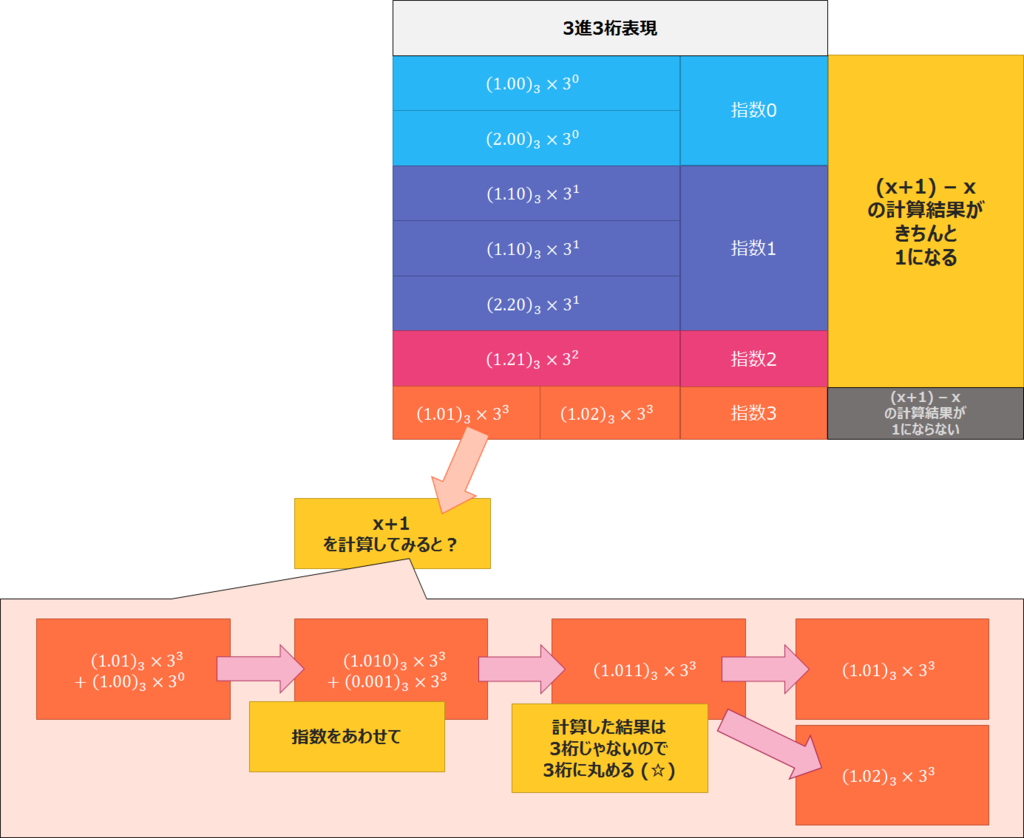 f:id:curekoshimizu:20170130000335p:plain f:id:curekoshimizu:20170130000335p:plain