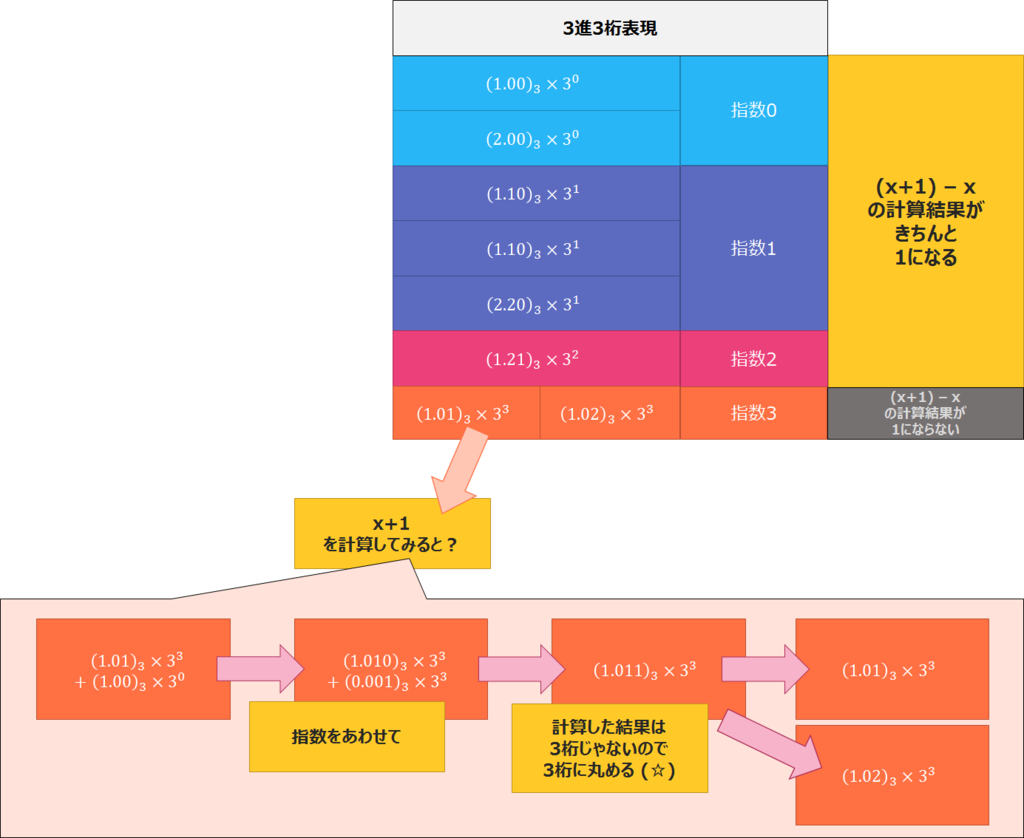 f:id:curekoshimizu:20170130000335p:plain