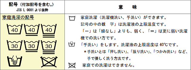 毛 ウールの服に染みができたら シミ抜き方法と注意ポイント 簡単 染み抜き クリーニング方法 毛 ウールの服に染みができたら シミ抜き方法と注意ポイント 簡単 染み抜き クリーニング方法