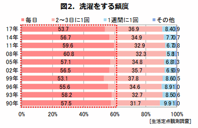 東京ガス都市生活研究所