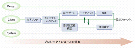 f:id:curl:20090210160525g:image