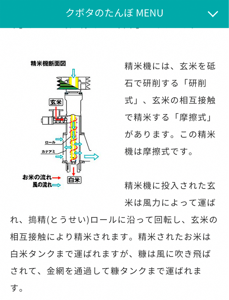 7 9 お米と精米機 Curry Coffee 咖喱てきた猫 7 9 お米と精米機 Curry Coffee 咖喱てきた猫