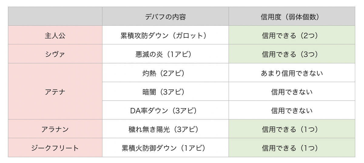 f:id:currybread_gbf:20210629134047j:plain