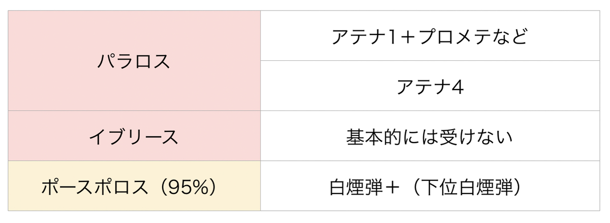 火ルシソロ解説 アンスリア軸とネモネ軸 えすえいちおーのブログ