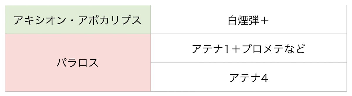 f:id:currybread_gbf:20210630231451j:plain