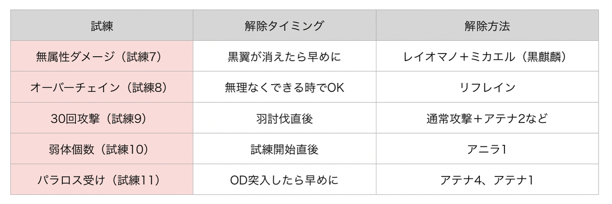 f:id:currybread_gbf:20210701043556j:plain