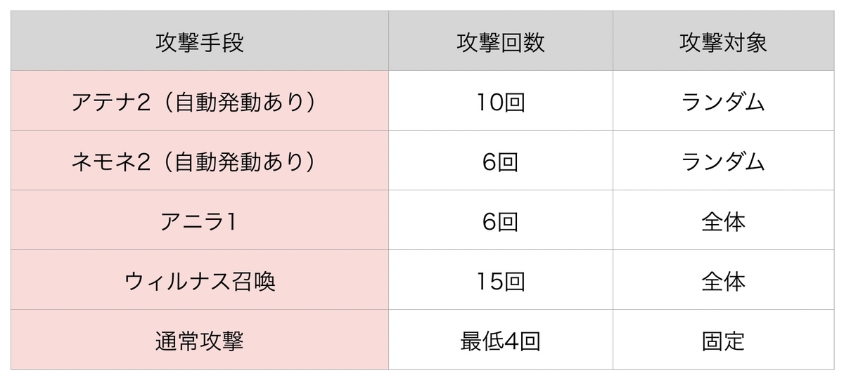f:id:currybread_gbf:20210701225729j:plain