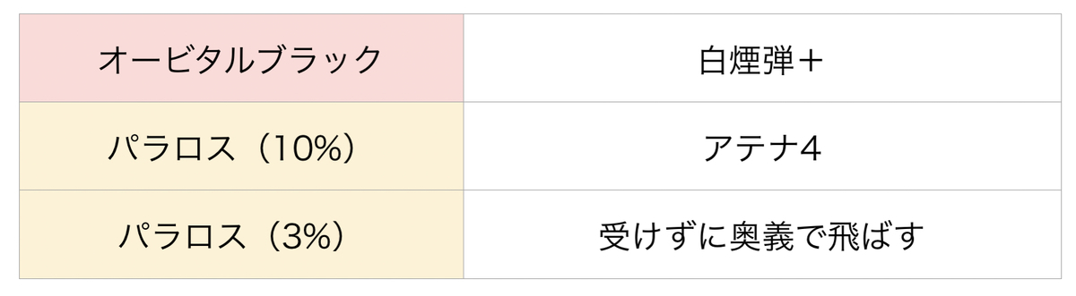 f:id:currybread_gbf:20210702025558j:plain