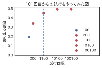 f:id:currypurin:20170903225802p:plain