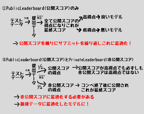 f:id:currypurin:20180418212608p:plain