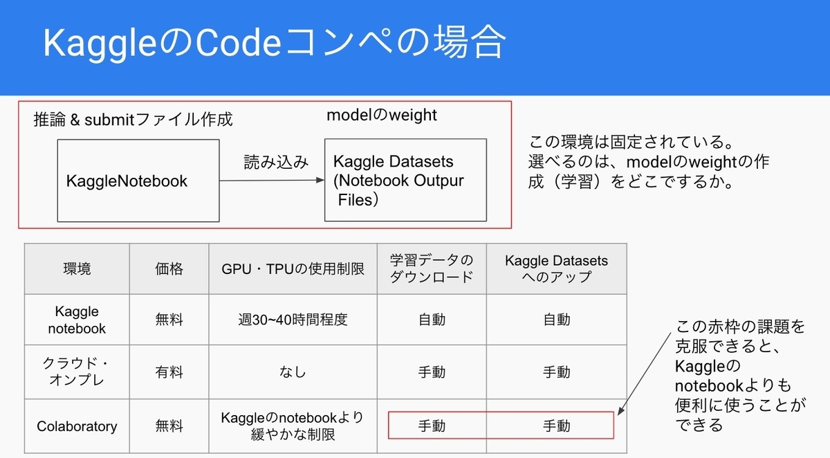 f:id:currypurin:20210303002901j:plain