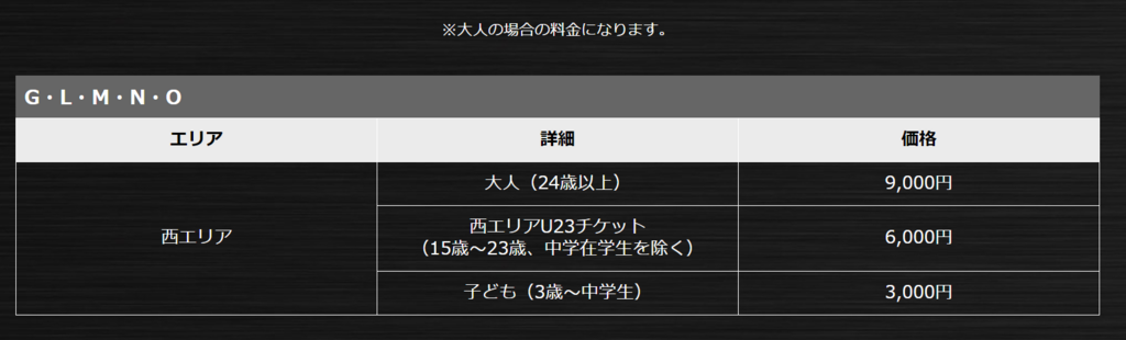 f:id:custard_pudding23:20180514222811p:plain