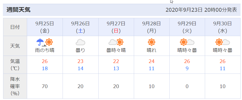 f:id:custard_pudding23:20200923231256p:plain f:id:custard_pudding23:20200923231256p:plain