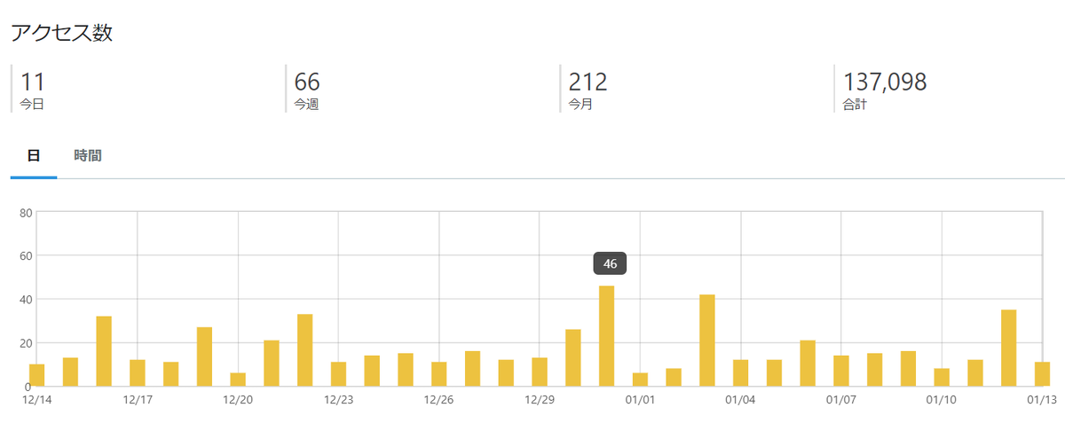 f:id:custard_pudding23:20220113232804p:plain