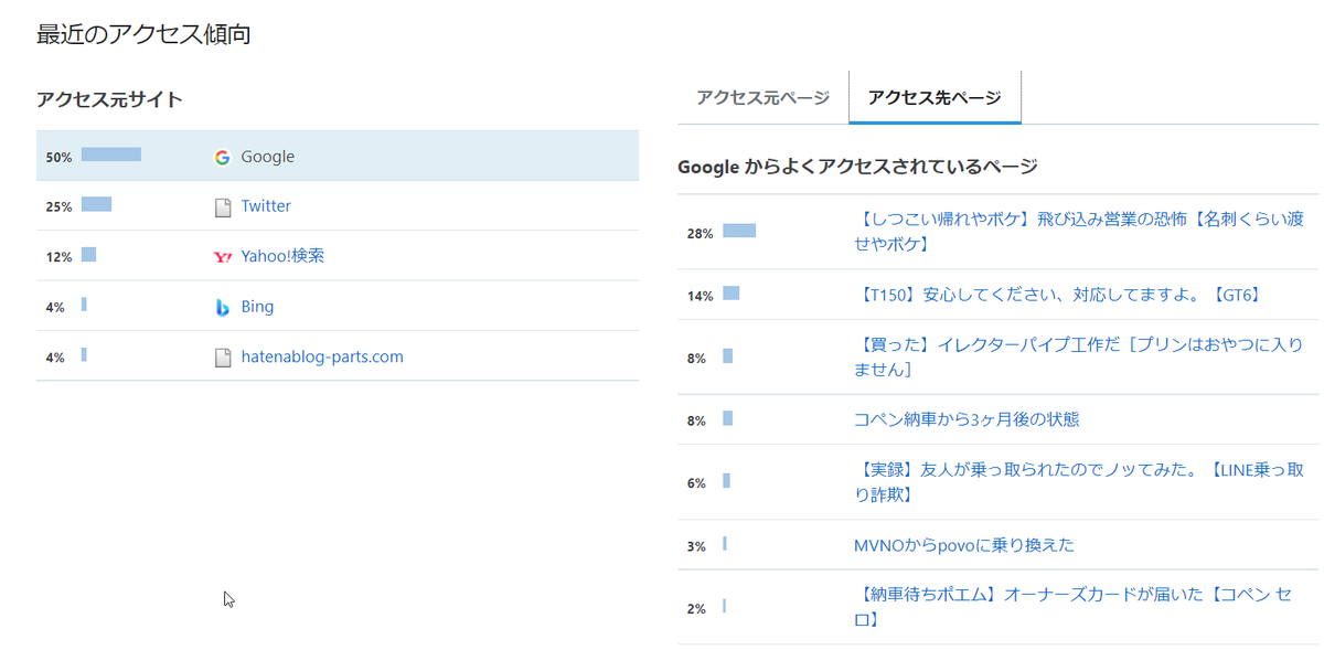 f:id:custard_pudding23:20220113233031p:plain