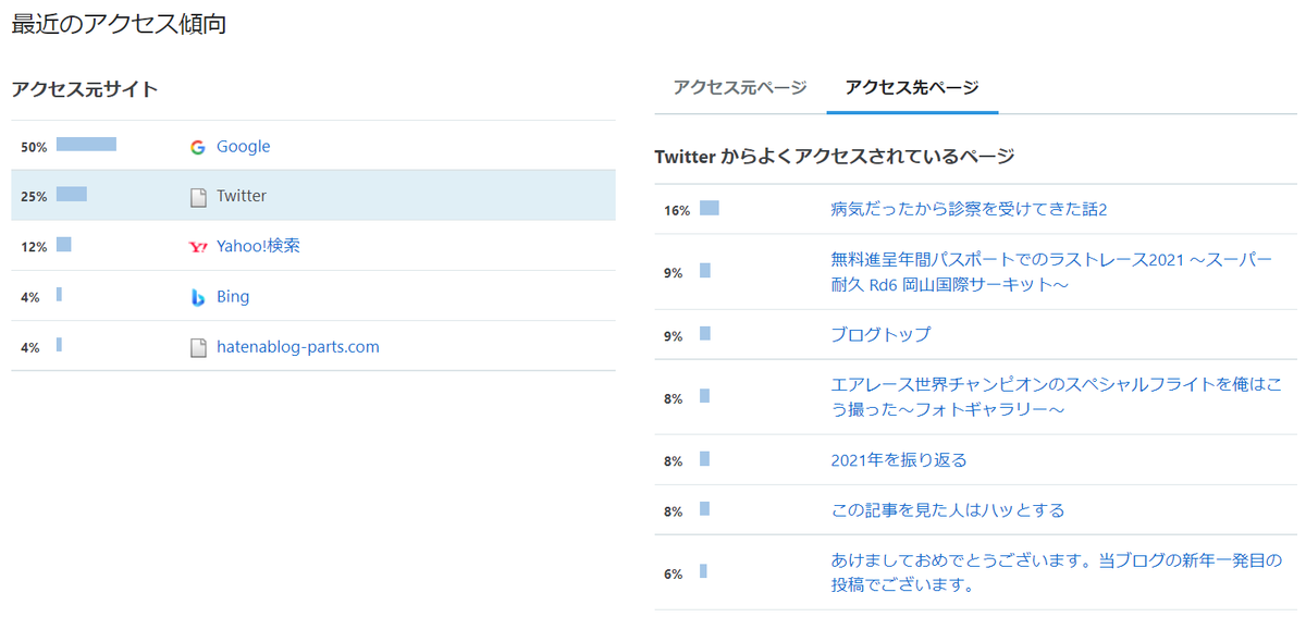 f:id:custard_pudding23:20220113233439p:plain