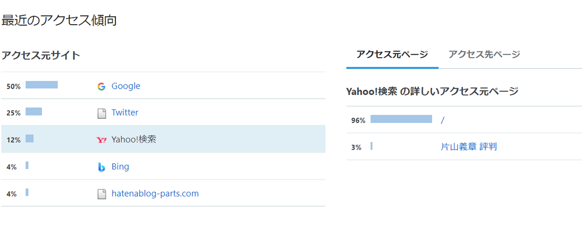 f:id:custard_pudding23:20220113233716p:plain