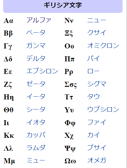 f:id:custard_pudding23:20220119202628p:plain