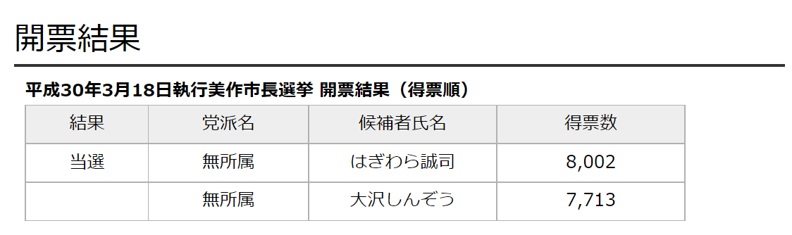 f:id:custard_pudding23:20220316231435p:plain