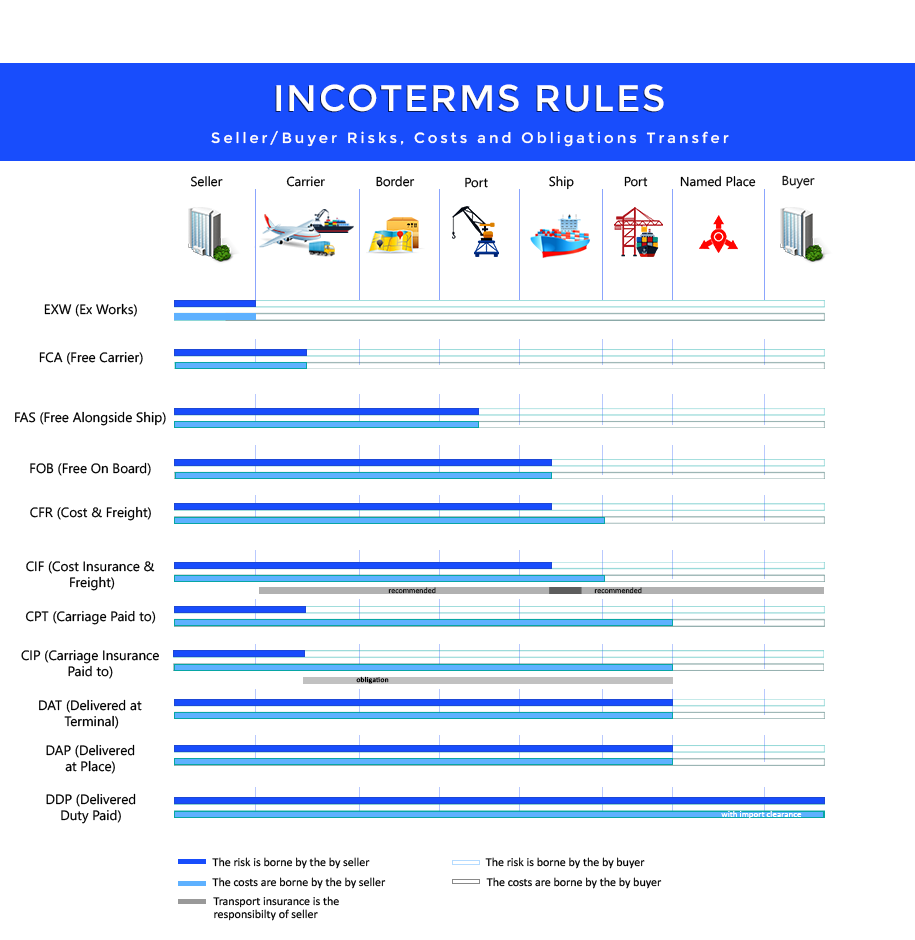 customhouseagent’s blog