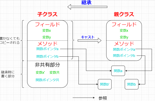 f:id:cute_1iYui:20200417230649p:plain