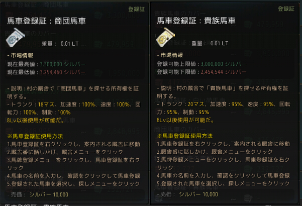 超簡単 馬放置 馬車放置のやり方まとめ ぽぉろぐ Wzの黒い砂漠ブログ