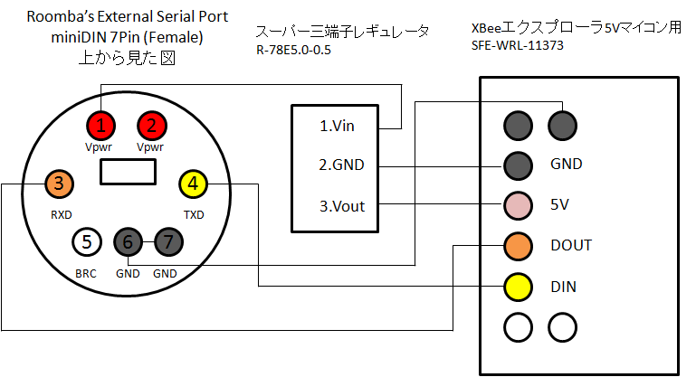 f:id:cvl-robot:20170830172555p:plain