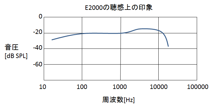f:id:cvl-robot:20180130205106p:plain f:id:cvl-robot:20180130205106p:plain