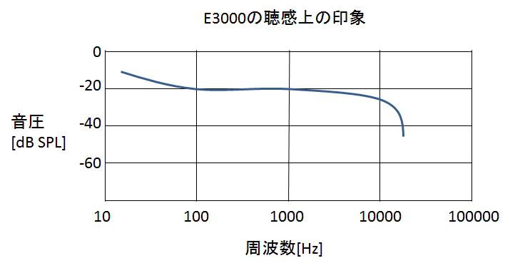f:id:cvl-robot:20180130205118p:plain f:id:cvl-robot:20180130205118p:plain