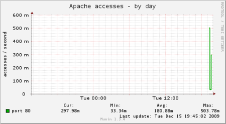 f:id:cvyan:20091215194706p:image