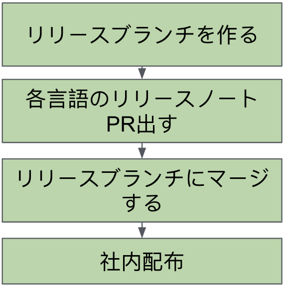 f:id:cw-jerome:20201110011319p:image:w200