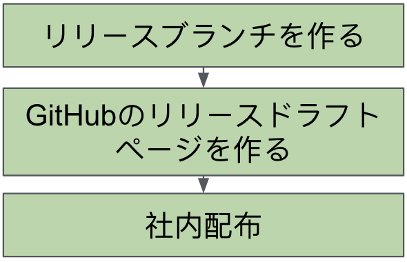 f:id:cw-jerome:20201110011446p:image:w200