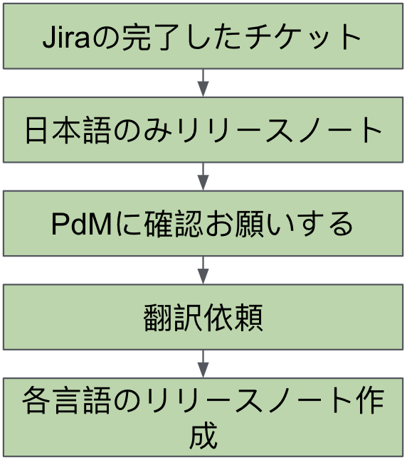 f:id:cw-jerome:20201110012243p:image:w200