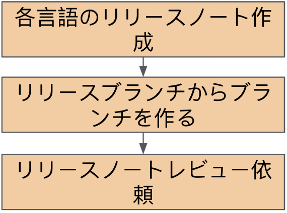 f:id:cw-jerome:20201110012322p:image:w200