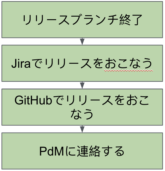 f:id:cw-jerome:20201110012732p:image:w200