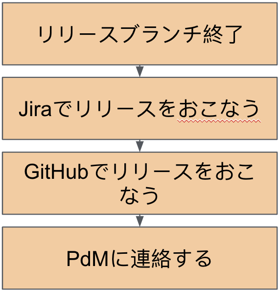 f:id:cw-jerome:20201110012801p:image:w200