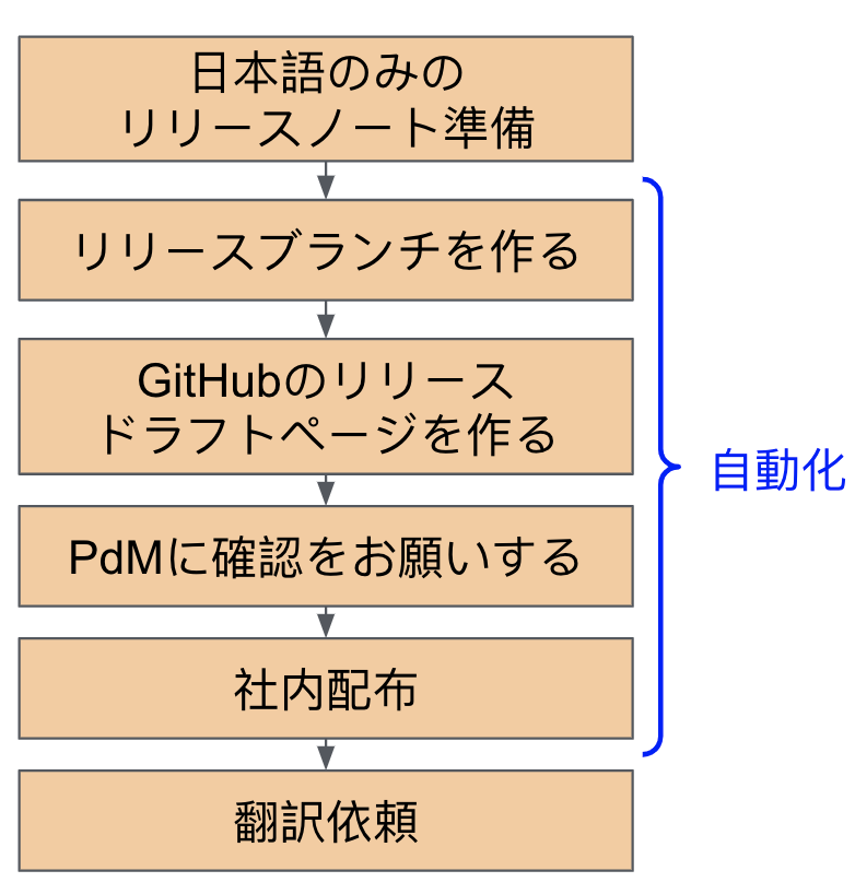 f:id:cw-jerome:20201110101351p:image:w200