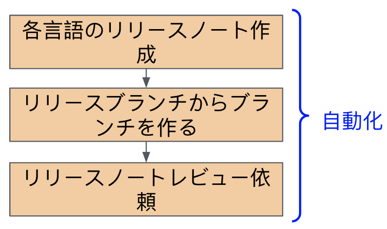 f:id:cw-jerome:20201110123518p:image:w300