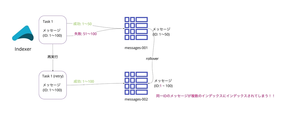 f:id:cw-kajiwara:20200731190920j:plain