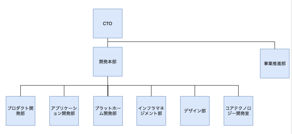f:id:cw-kasuga:20171222111722p:plain
